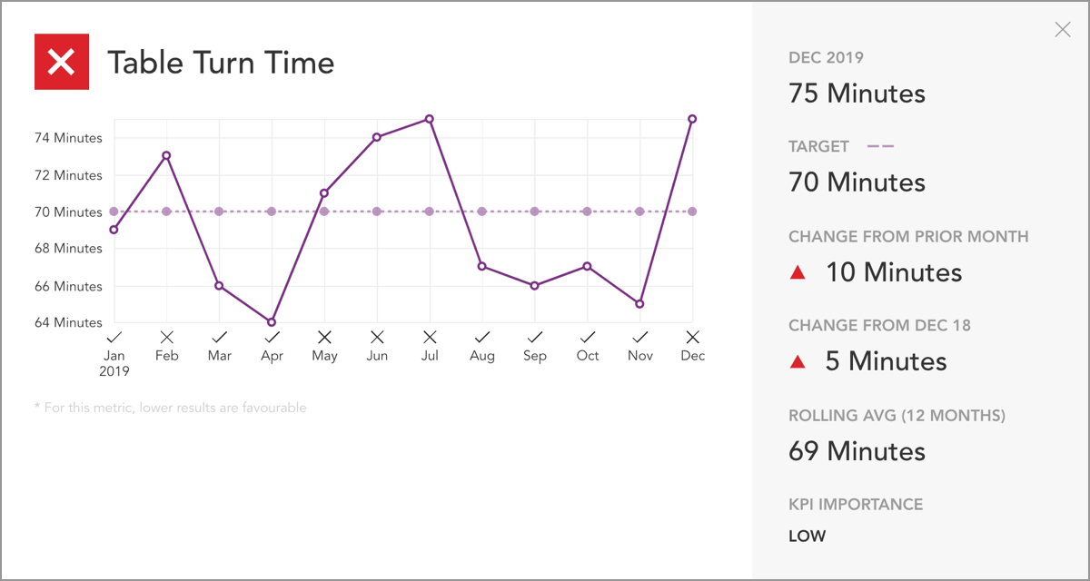 8 restaurant KPIs restaurant owners should be tracking